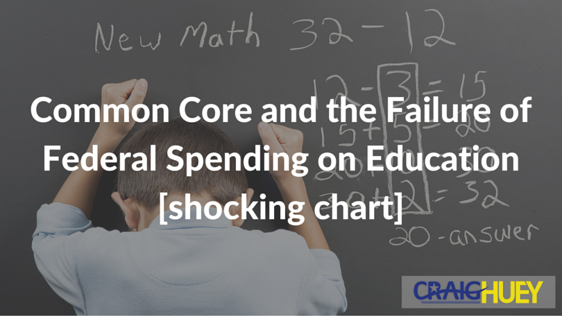 The Common Core and the Dismal Outcome of Federal Investment in Education [alarming chart]