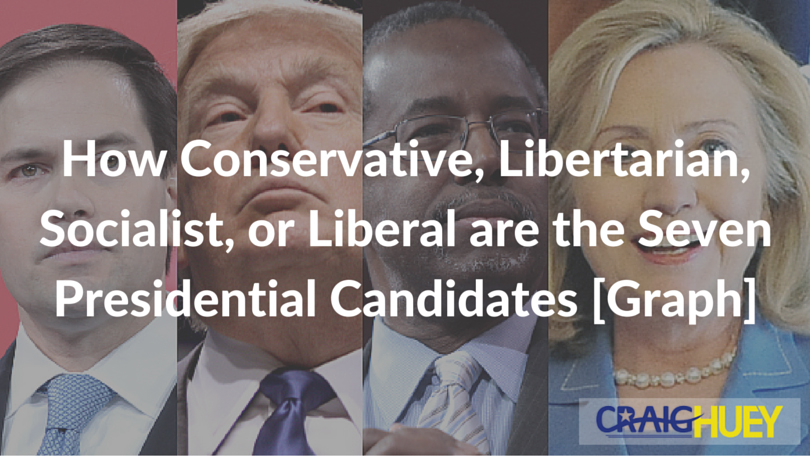 The Ideological Leanings of the Seven Presidential Candidates: Conservative, Libertarian, Socialist, or Liberal