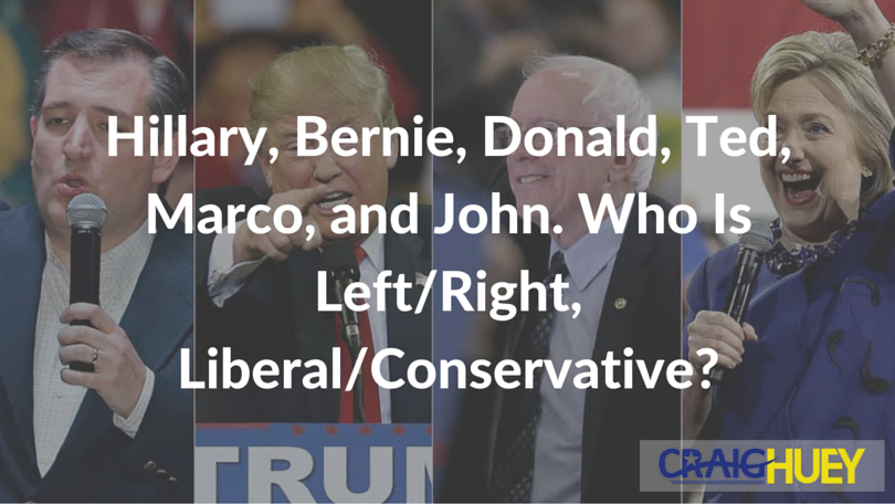 Hillary, Bernie, Donald, Ted, Marco, and John: Assessing Their Left/Right, Liberal/Conservative Positions