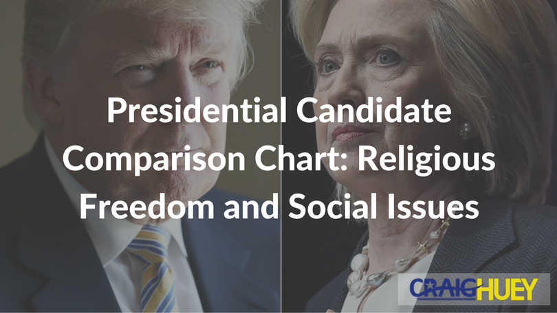 Chart Comparing Presidential Candidates: Religious Freedom and Social Matters