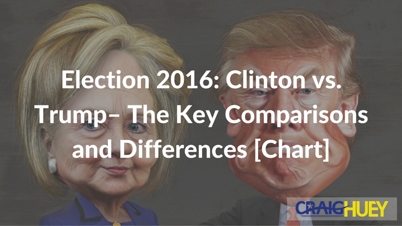 2016 Election: Clinton vs. Trump: Essential Contrasts and Variances
