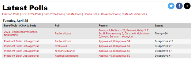 Voter Guide Update and Presidential Poll – What You Should Know | Craig ...